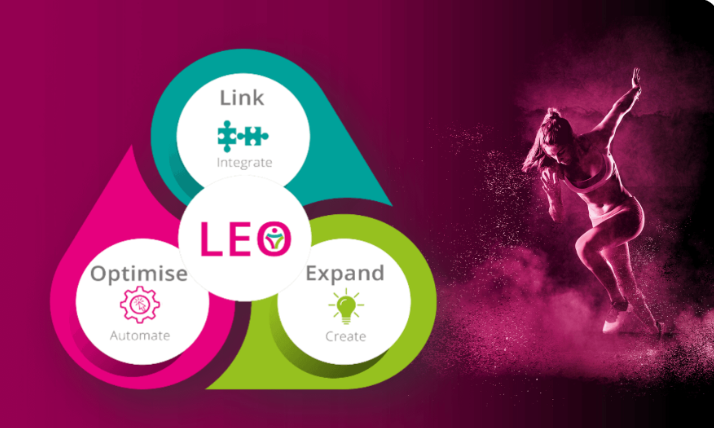 How managed integration could accelerate your digital strategy