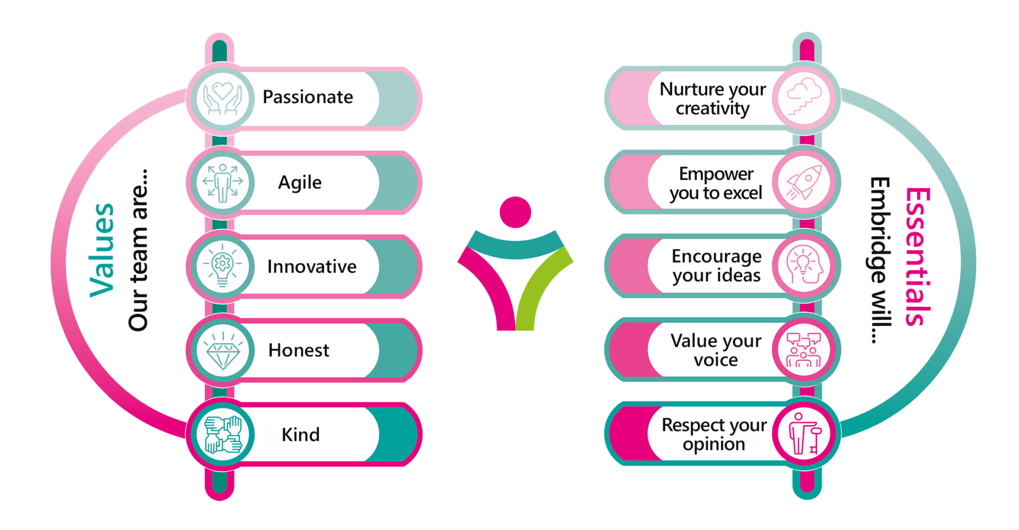 About | Embridge Consulting