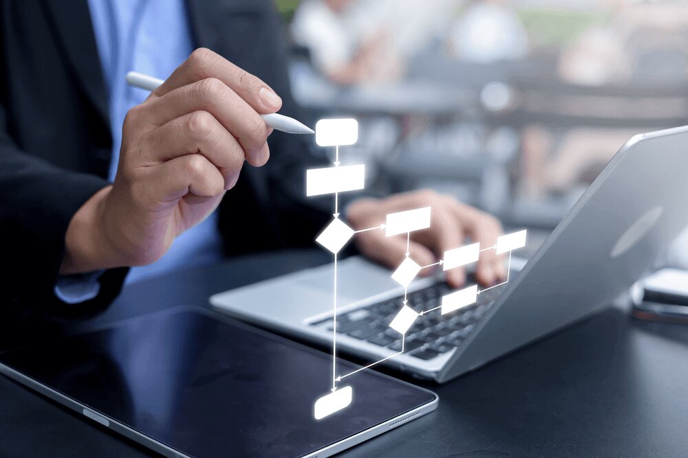 Process Re-design Services | Embridge Consulting